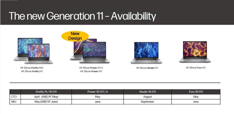 HP Z Workstations 2024