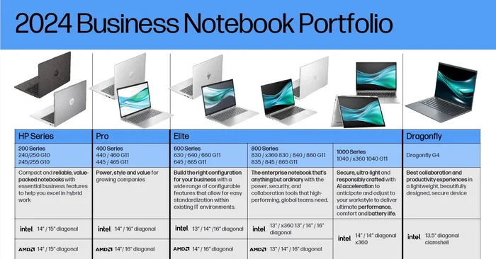 HP Business Notebooks Portfolio