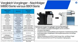  Comparison of predecessor Nachvolger M880 - 8801