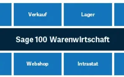 Warenwirtschaft