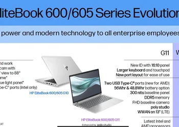 HP Elitebooks 600 Series