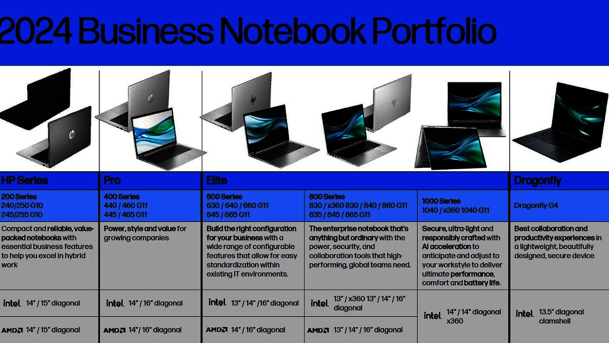 2024 Business Notebooks Portfolio