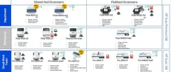 HP Scaner Portfolio Detail