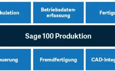 Produktion