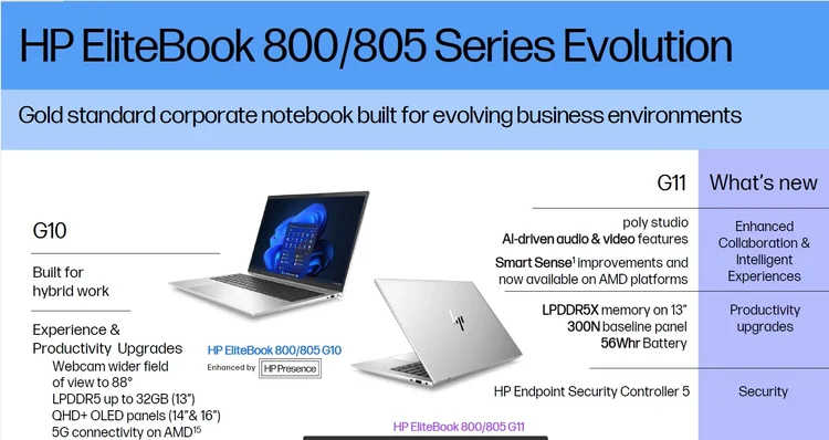 HP Elitebook 800 Series