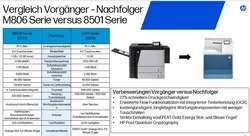 [Translate to US:] Vergleich M806 versus 8501