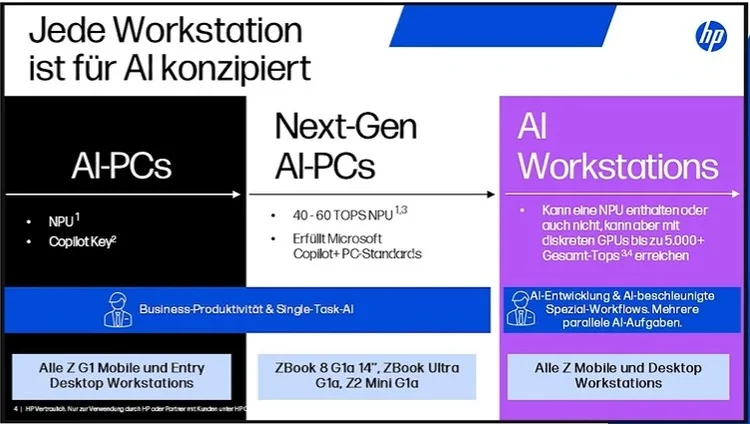  Workstations für AI konzipiert
