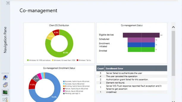 Sccm-intune-co-management-dasboard