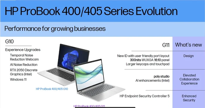 HP ProBook 400/405 Series