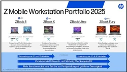  HP Z mobile Workstations 2025