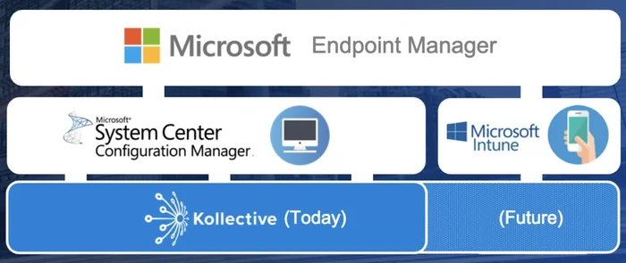 Fusion-Endpoint Manager