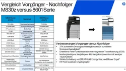  Comparison of predecessor M830z - 8601