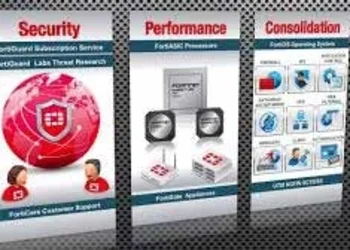 Fortinet Network-Solutions