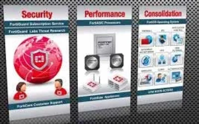  Fortinet Firewall Solutions